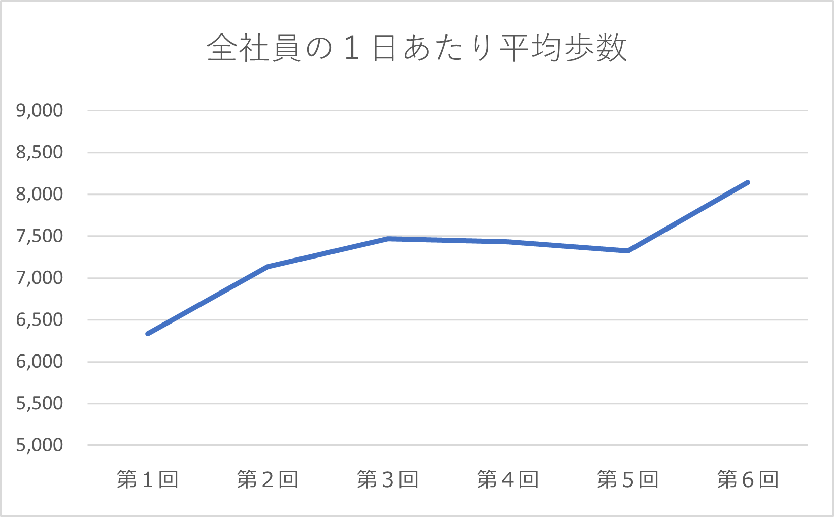歩こうキャンペーン